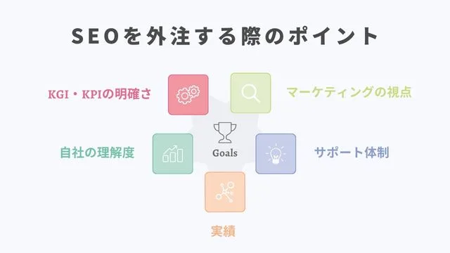 SEOを外注する際のポイント＿インフォグラフィック　